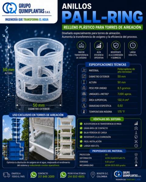 Anillos Pall Ring para torres empacadas